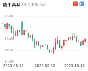 隆平高科k线分析报告