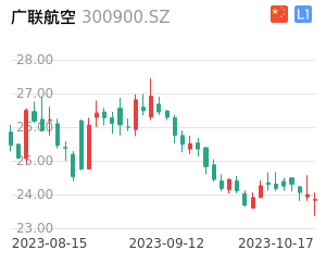 广联航空走势分析