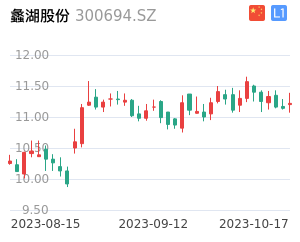 蠡湖股份走势分析