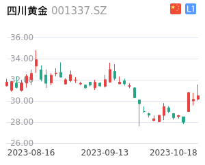 四川黄金k线分析报告
