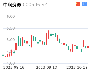 中润资源k线分析报告