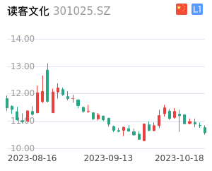 读客文化走势分析