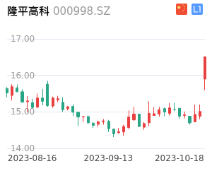 隆平高科走势分析