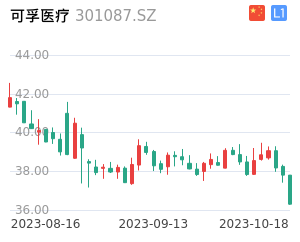 可孚医疗k线分析报告