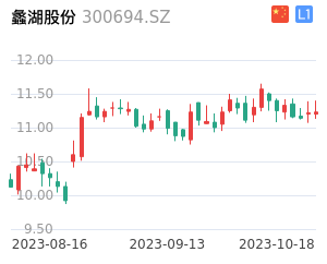 蠡湖股份k线分析报告