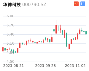 华神科技走势分析