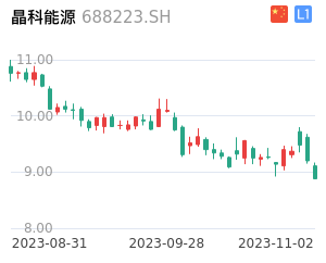 晶科能源k线分析报告
