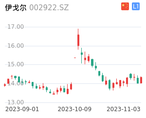 伊戈尔走势分析
