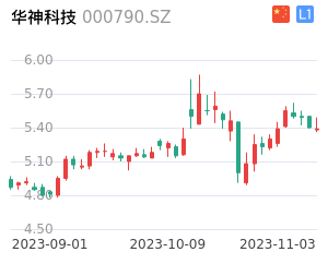 华神科技走势分析