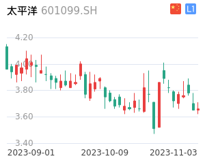 太平洋走势分析