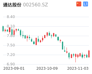 通达股份k线分析报告