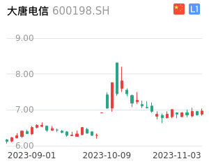 大唐电信走势分析