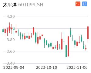 太平洋走势分析