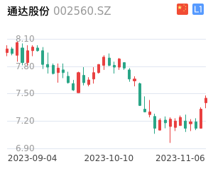 通达股份k线分析报告