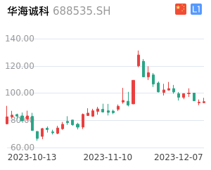 华海诚科k线分析报告