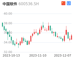中国软件走势分析