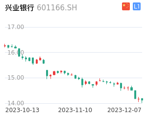 兴业银行k线分析报告