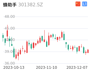 蜂助手k线分析报告