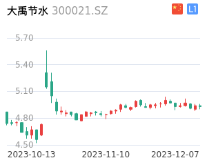 大禹节水走势分析