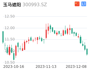 玉马遮阳走势分析