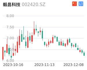 毅昌科技k线分析报告