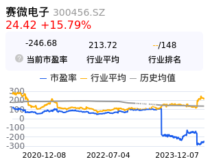 赛微电子估值分析