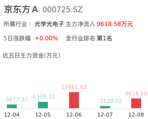 京东方a主力资金流向