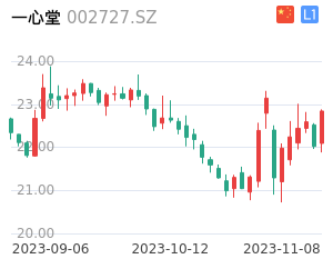 一心堂k线分析报告