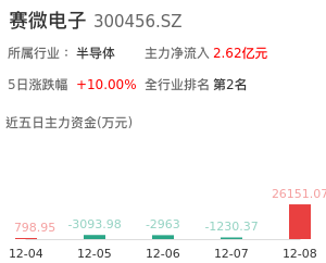 赛微电子主力资金流向