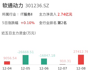 软通动力主力资金流向