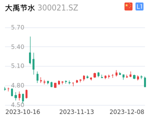大禹节水k线分析报告