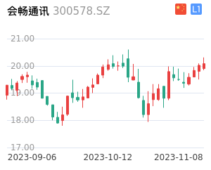 会畅通讯走势分析