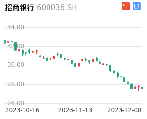招商银行k线分析报告