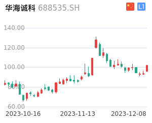 华海诚科走势分析