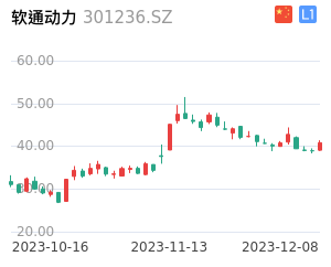 软通动力股票整体分析报告