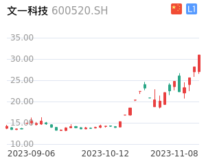 文一科技走势分析