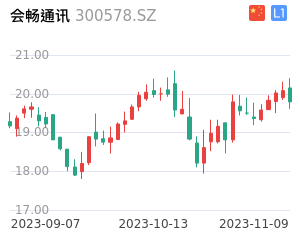 会畅通讯走势分析