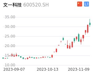 文一科技k线分析报告