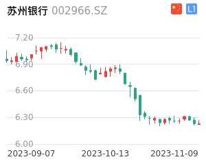 苏州银行k线分析报告