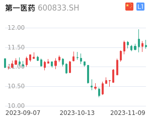 第一医药走势分析