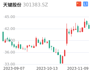 天键股份k线分析报告